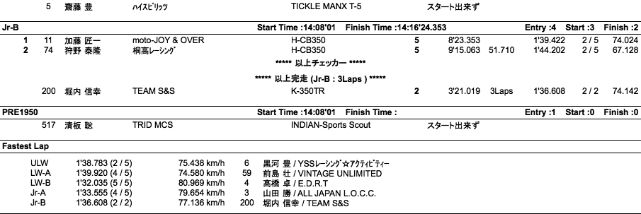 LOC=ULW/LW-A・B/JR-A・B/PRE1950（決勝）