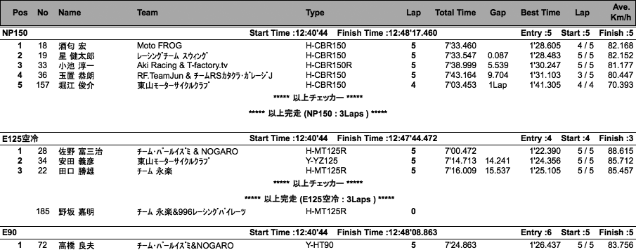 NP150/COTT-E125水冷・空冷/E90/E50（決勝）