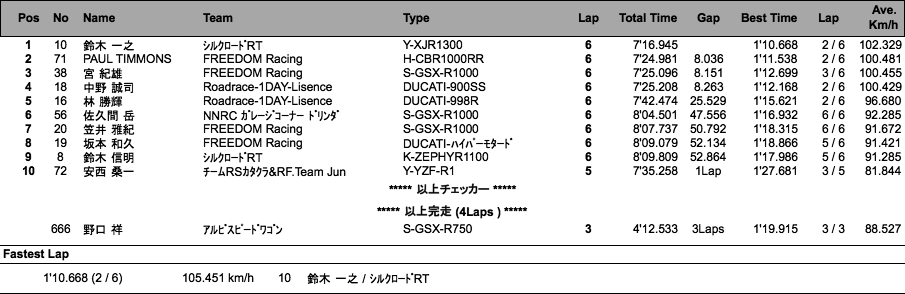 オーバー40-LEGEND（決勝）