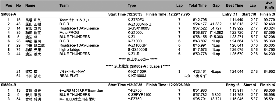 スーパーモンスター80's-A・B/CSSC-OPEN（決勝）