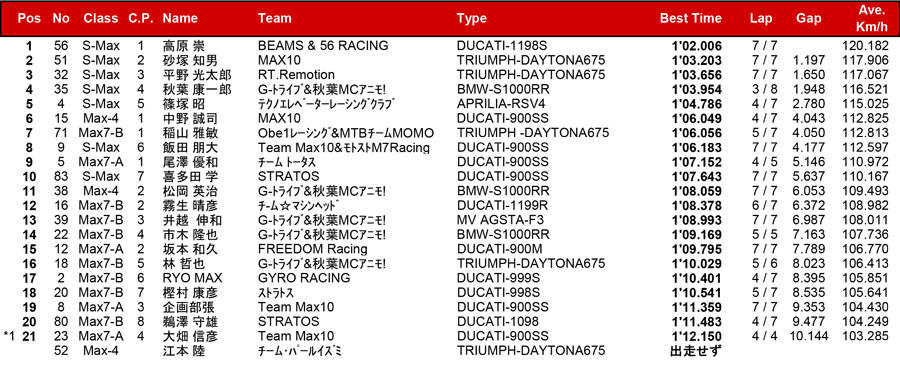 リザルト