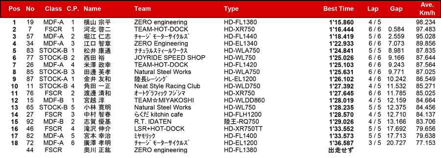 リザルト