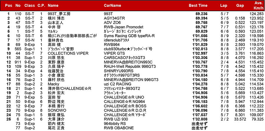 リザルト