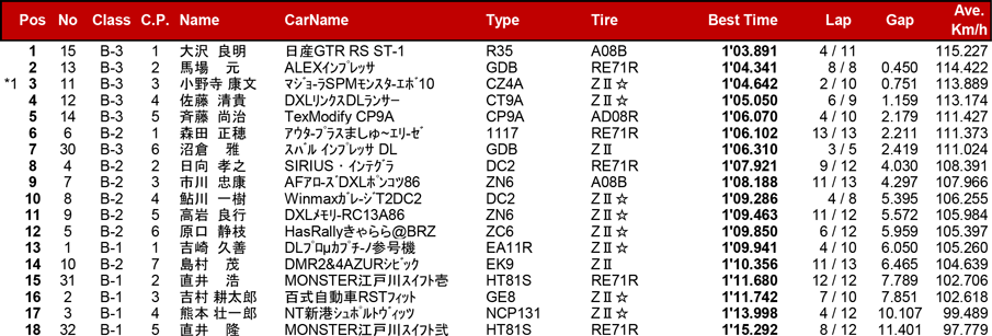 リザルト