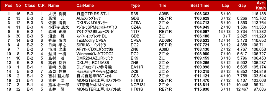 リザルト