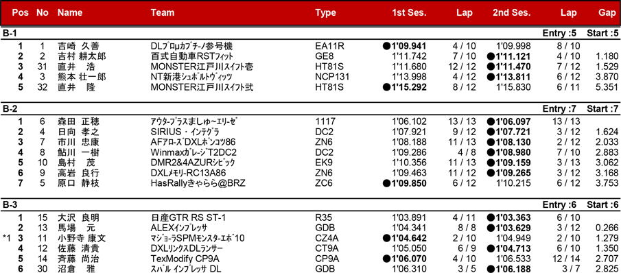 リザルト