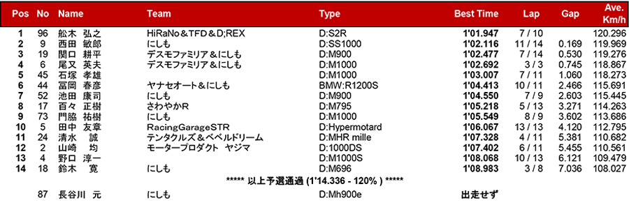 リザルト