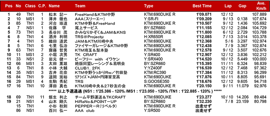 リザルト