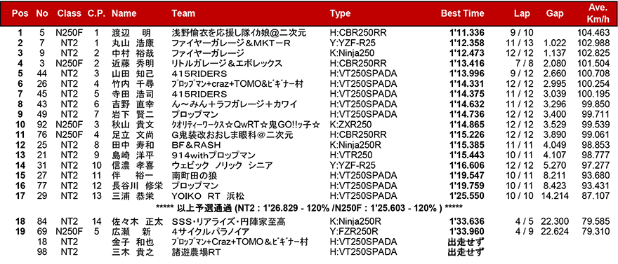 リザルト