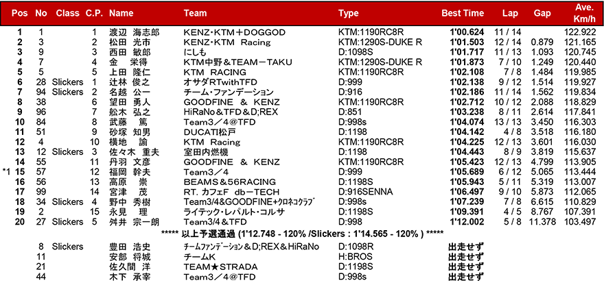 リザルト