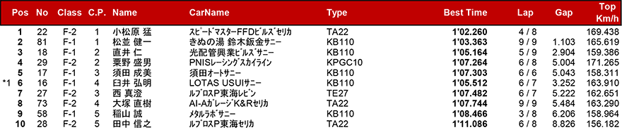 リザルト