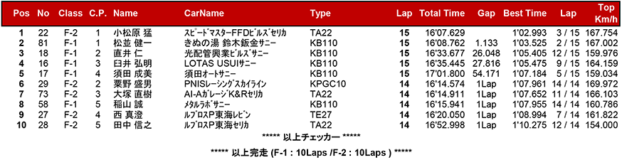 リザルト