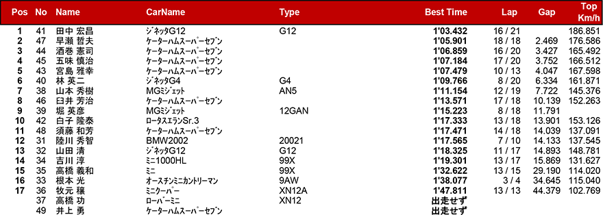 リザルト