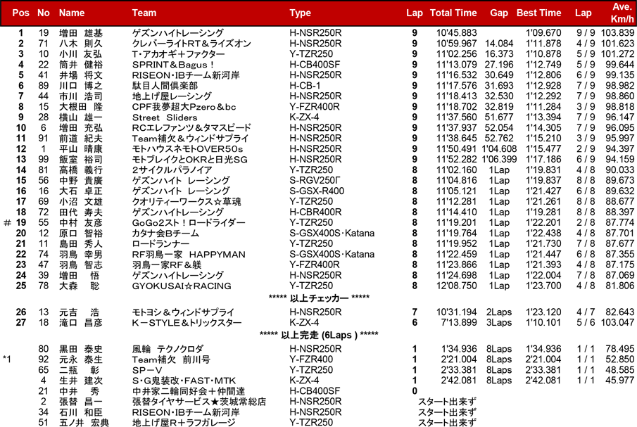 リザルト