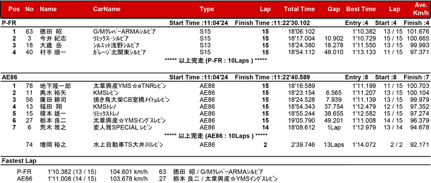 リザルト