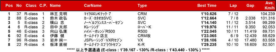 リザルト