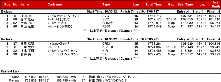 リザルト