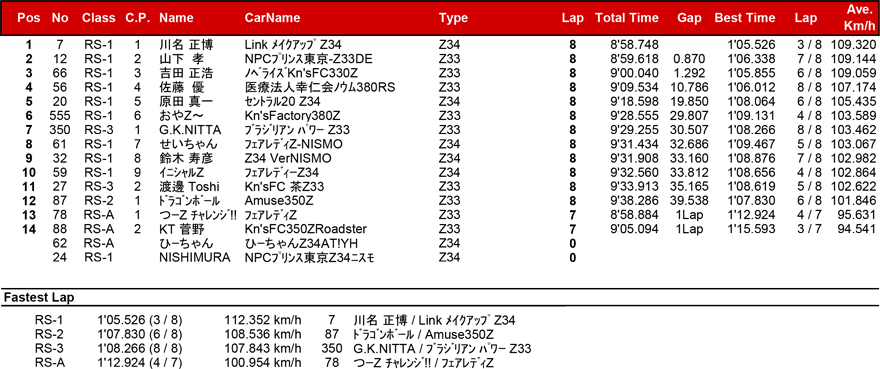 リザルト