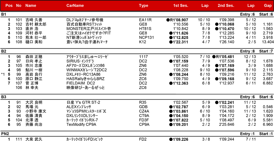 リザルト