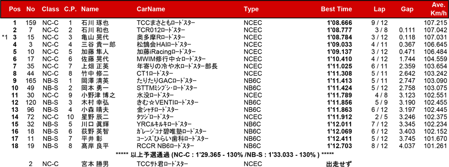 リザルト