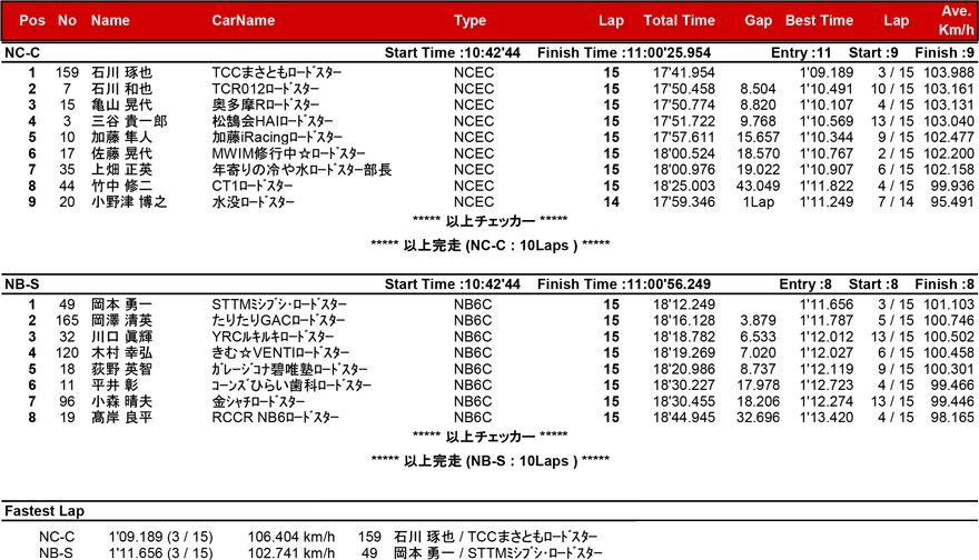 リザルト