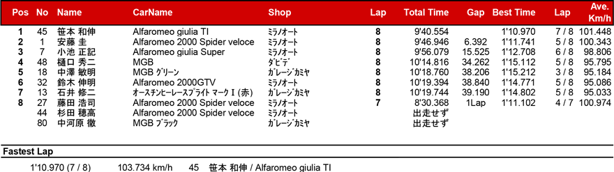 リザルト