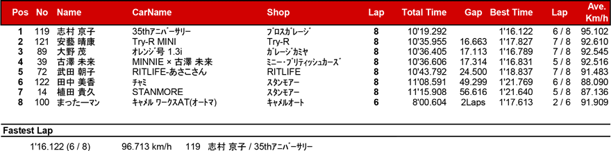 リザルト