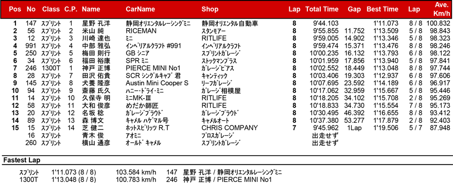 リザルト