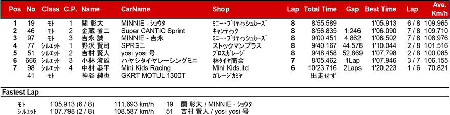 リザルト