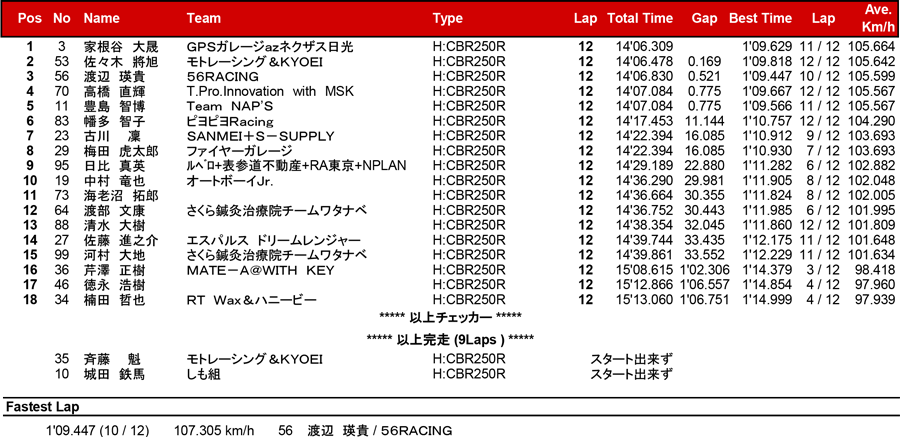 リザルト