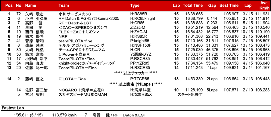 リザルト