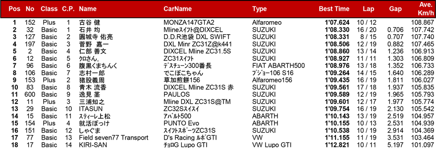 リザルト