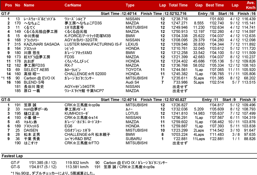 リザルト