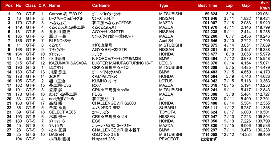 リザルト