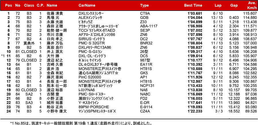 リザルト