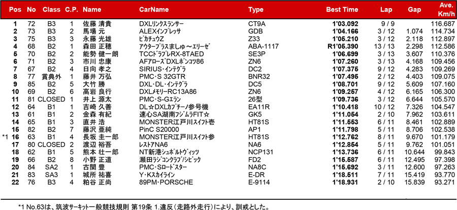 リザルト