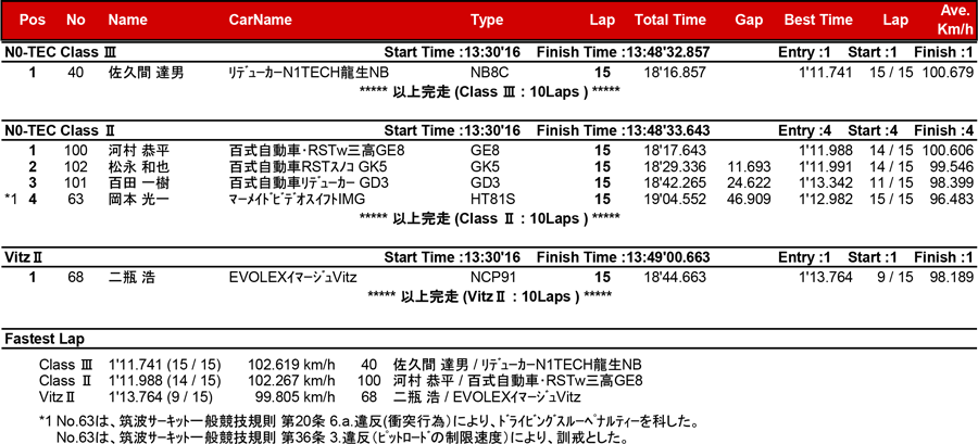 リザルト