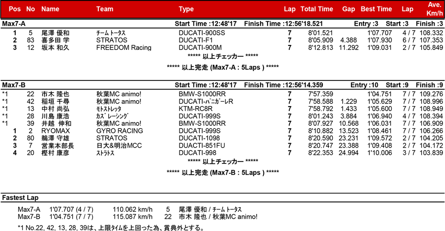 リザルト