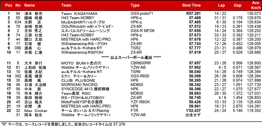 リザルト