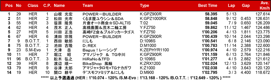 リザルト