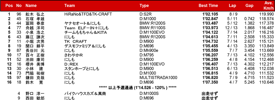 リザルト