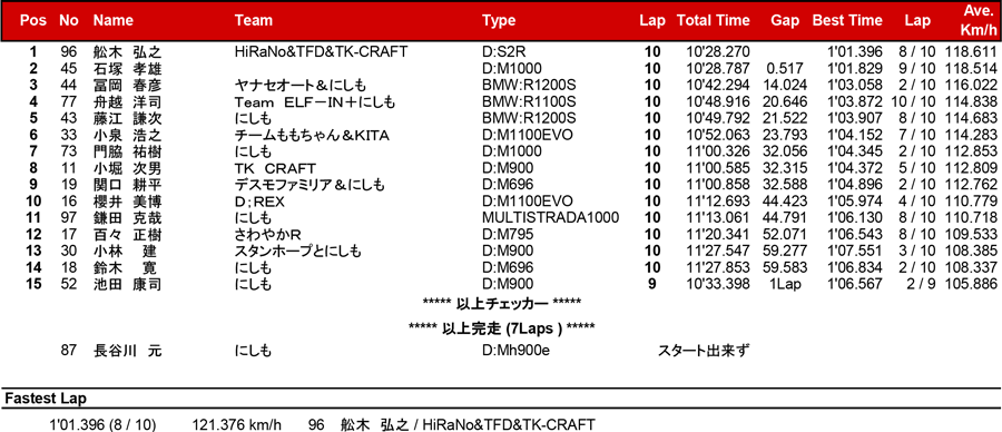 リザルト