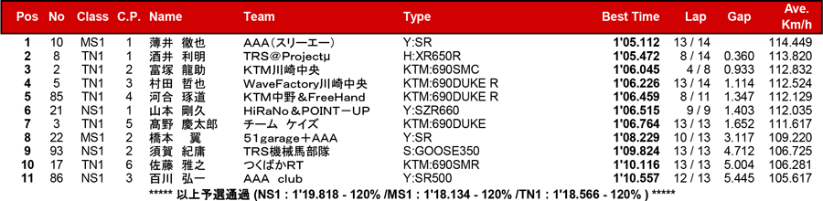 リザルト