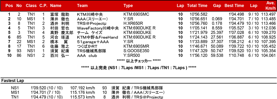 リザルト