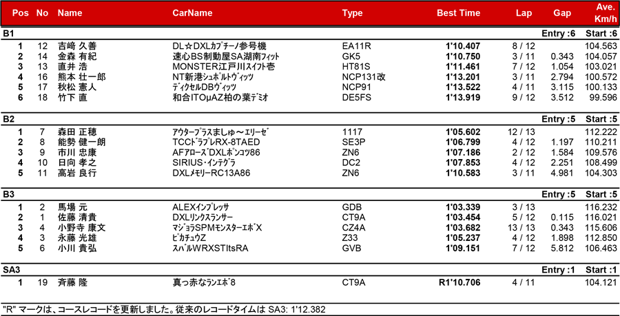 リザルト