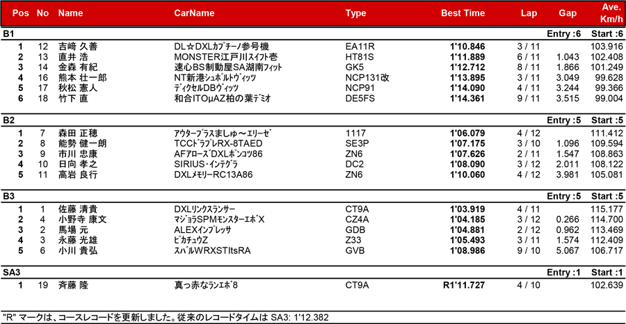 リザルト