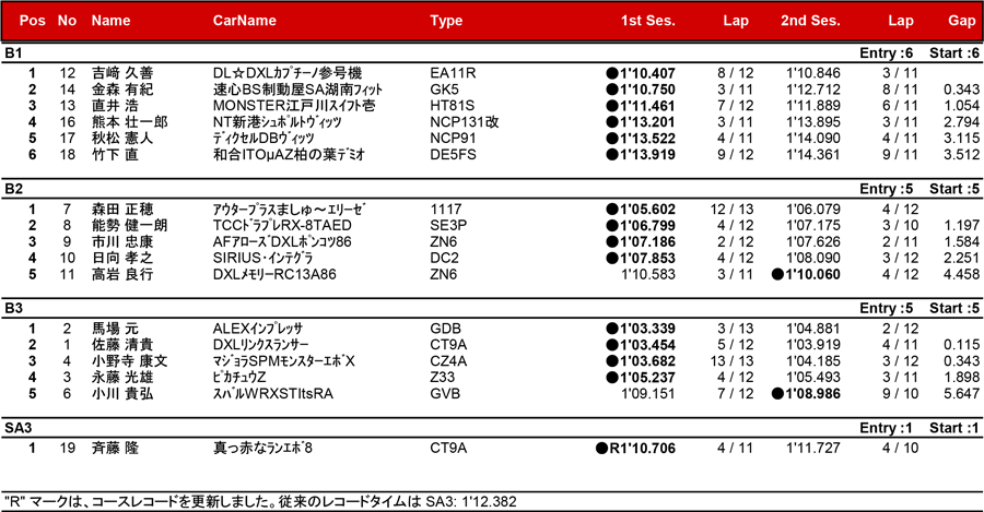 リザルト