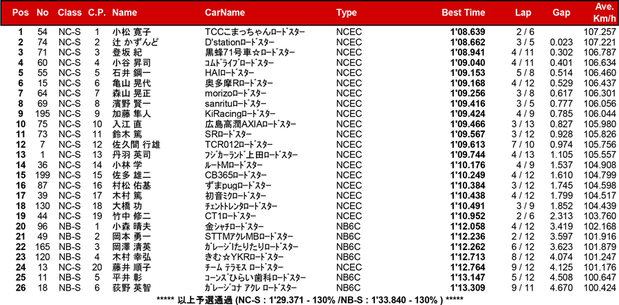 リザルト