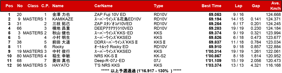 リザルト