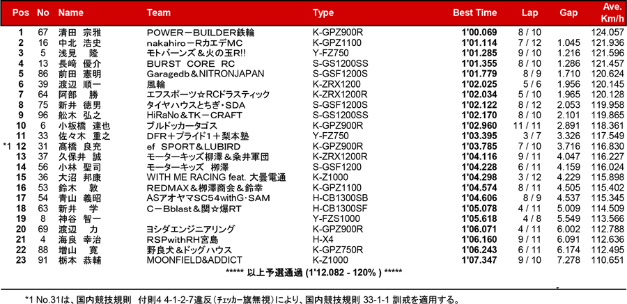 リザルト